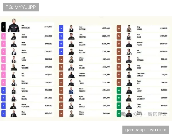 新赛季数据榜 新赛季数据榜